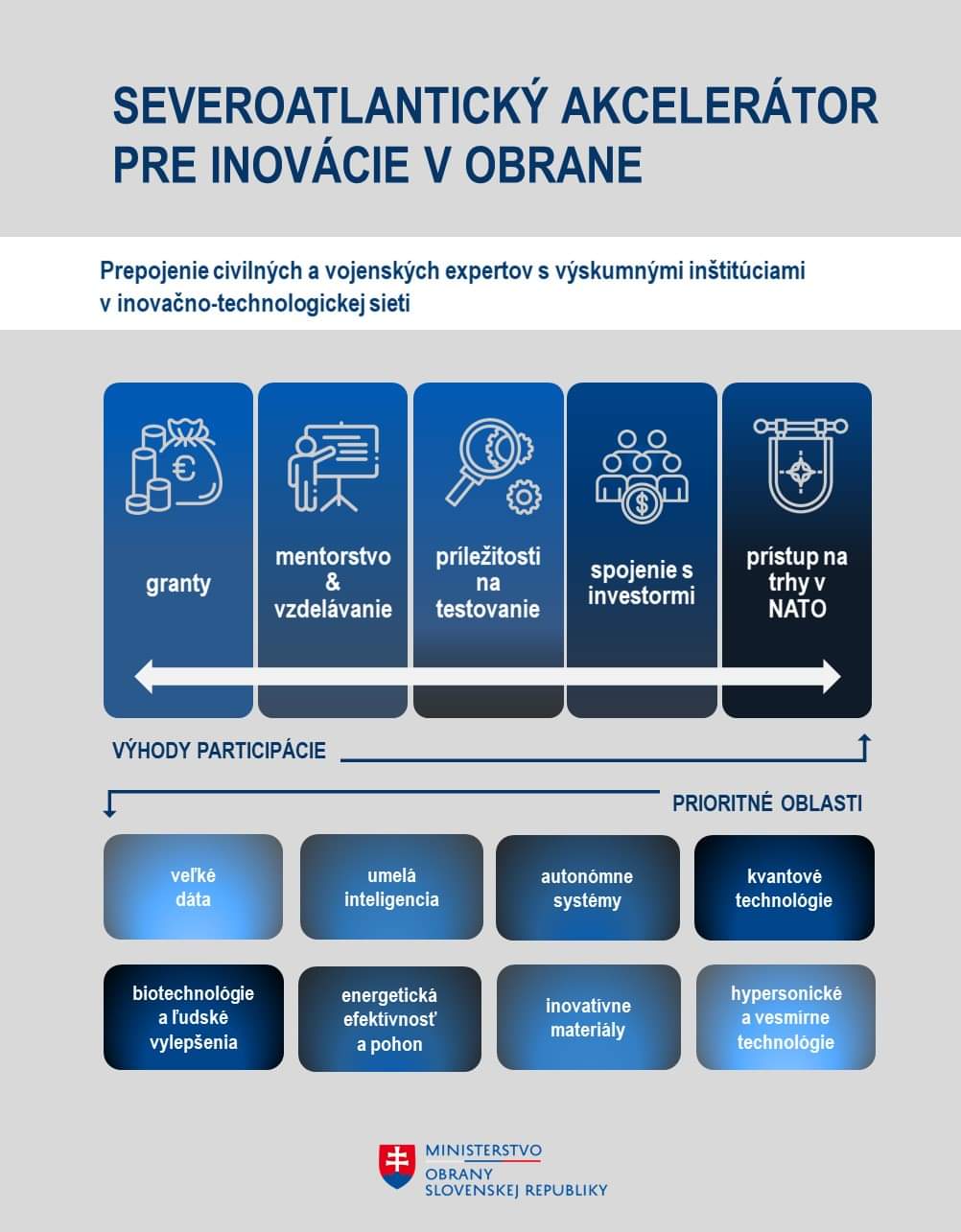 INFOGRAFIKA WEB